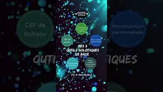Les 5 outils de base de mes accompagnements !