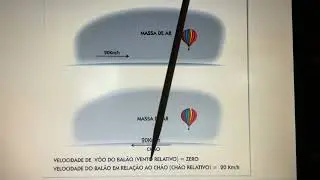 102-Apresentação da Aerodinâmica Básica