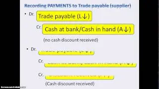 Trade payables