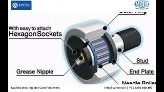 Nadella Bearing and Cam Followers