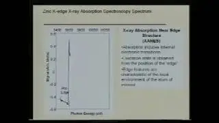 X Ray Absorption Spectroscopy   XAFS, NEXAFS, XANES, EXAFS   given by Dr  Tony