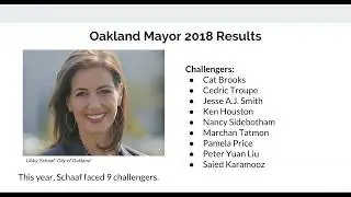 What Happened in the Ranked Choice Voting Elections in the Bay Area
