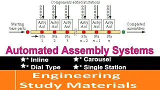 Automated Assembly Systems| Inline| Dial Type| Carousel |Single Station| ENGINEERING STUDY MATERIALS