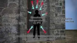 3  Thermal mass and the effects of radiant cooling
