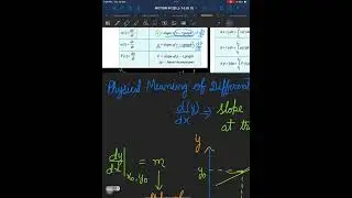 Short Notes lecture 12A ( application of differentiation)#iitjee  #11th  #education #study #physics