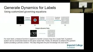 Yike Guo | Data Efficiency in Machine Learning