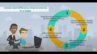 CondoBI Solution for condo Directors and Owners