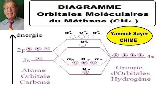 Initiation &agrave; la construction du Diagramme Orbitale Mol&eacute;culaire