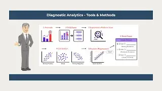 Diagnostic Analytics