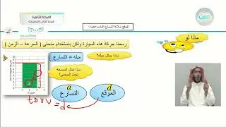 الموقع بدلالة التسارع الثابت - فيزياء (1) - المرحلة الثانوية (السنة الأولى المشتركة)