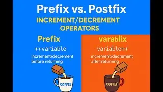 What is the difference between the prefix and postfix ? Java 17