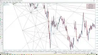 GannAngle #GeometricSquare #GeometricTriangle #Circles Trading with MT4   & MT5 Geometric Tools