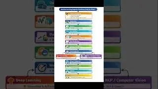 Machine Learning Engineer Roadmap 2025 | Step-by-Step ML Career Path (Python to AI)