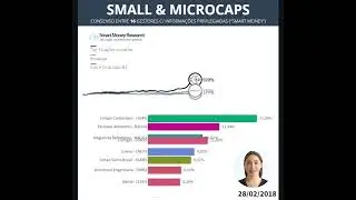 SMALL CAPS E MICRO CAPS | As 10 melhores | Atualiza&ccedil;&atilde;o Fevereiro/23