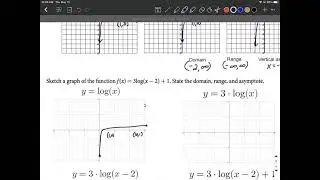 Logarithmic Function Graph Multiple Shifts/Transformations