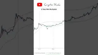 CRYPTO Analysis : 🚀 Bitcoin Long-Term Indicator - 2-Year MA Multiplier 🌕 #Shorts