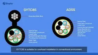 Two common self-supporting overhead optical cables (ADSS and GYTC8S) and how to install