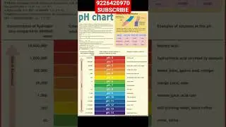 water testing equipment PH meter TDS meter and pH kit