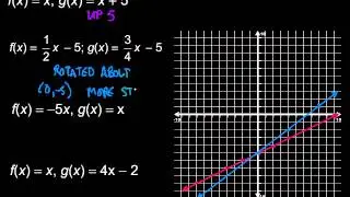 Transformations of Linear Functions