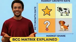BCG Matrix Explained in Details For Beginners and Entrepreneurs. (lesson 19)