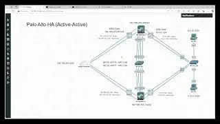 Palo Alto HA (Active-Active) lab demo