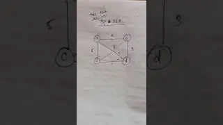 Попробуйте это!!! Задача коммивояжёра с использованием метода ветвей и границ