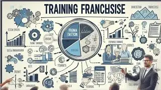 Training Franchise Cum Investment Partnership with Yoshops Live Classes | Invest ₹50000 Earn ₹60000