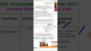 Rajasthan Programmer New Vacancy 2024 🔥 RPSC Programmer Notification out : @wjofficial3269