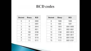 BCD code, BCD addition and subtraction, Xs-3 Addition and subtraction