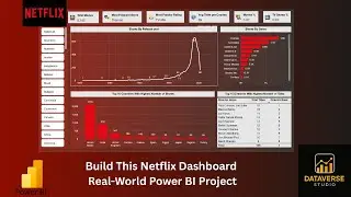 Netflix Power BI Dashboard Project | Real-World Power BI Portfolio for Data Analysts
