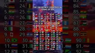 Top 100 Richest Countries in the World 💰🌍 | 2025 GDP Ranking