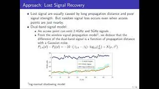 presentation of wifi indoor localization