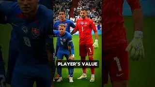 Slovakia 🇸🇰 Squad Euro 2024 Vs England 2:1 | Player's Value #slovakia #squad #football #euro2024