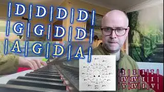 12 Bar Blues in D - play along