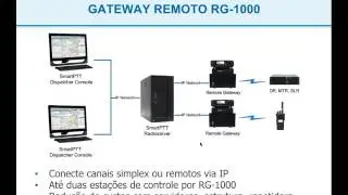 SmartPTT Webinar - Dezembro 2015 - SmartPTT vers&atilde;o 8.8