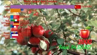 World's Largest Apple Producers ( 1960-2020 )
