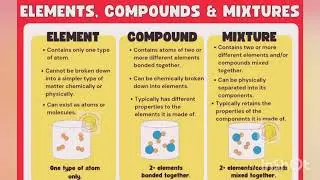 CTET kannada studyvlog CTET science -element compound, mixture #ctet #ctet2026 