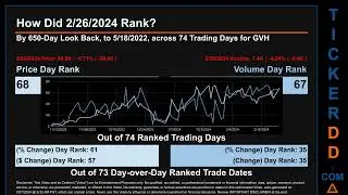 GVH News along with Price and Volume Analysis GVH Stock Analysis $GVH Latest News TickerDD GVH Price