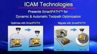 CNC Simulation, verification and NC post-processing