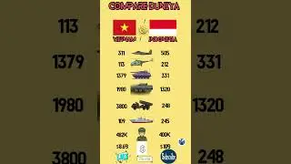 Vietnam 🇻🇳 vs Indonesia 🇮🇩-Militry Comparison #vietnam #indonesia #comparison #military #ytshort