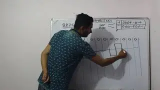 B8ZS AND HDB3(SCRAMBLING)TUTORIAL-1 BY-SHUBHAM KUMAR