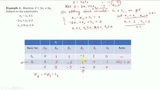 Simplex Method (Unbounded solution)