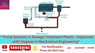 Pump Systems in Sewage Treatment Plants