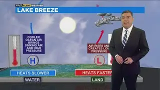 How Weather Works: Lake Breeze