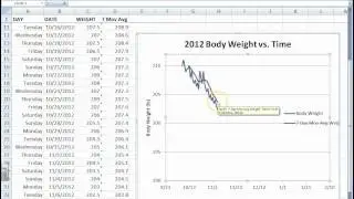 Microsoft Excel: Tracking Your Body Weight (Part 3)
