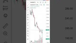 share market daily updates #shorts #trading #sharemarket