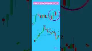Candlestick psychology in trading | Evening star candlestick pattern |#stockmarket #trading #viral