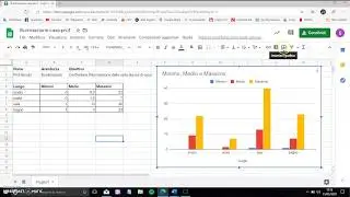 Science journal e Google moduli
