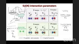 BSS2021, Ana Maria Rey, SU(N) magnets with Alkaline-earth atoms I, July 19th