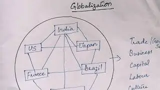 Globalization- Meaning, Advantages and Disadvantages